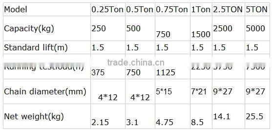 HSH type manual chain lever block| lever chain block kito