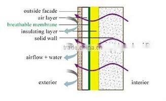 breathable spund nonwoven breathable underlayment