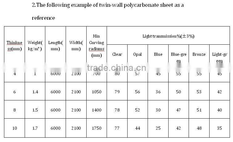 colored polycarbonate sheet polycarbonate board polycarbonate panel PC honeycomb hollow sheet
