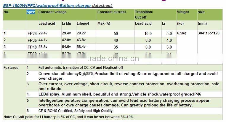 1800W waterproof HF PFC battery charger