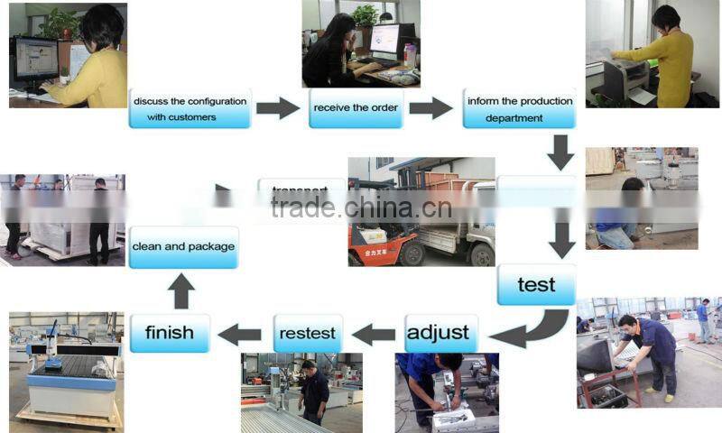 Ncstudio controller wood engraving cnc router machine manufacture sculpture cnc router machine with low price