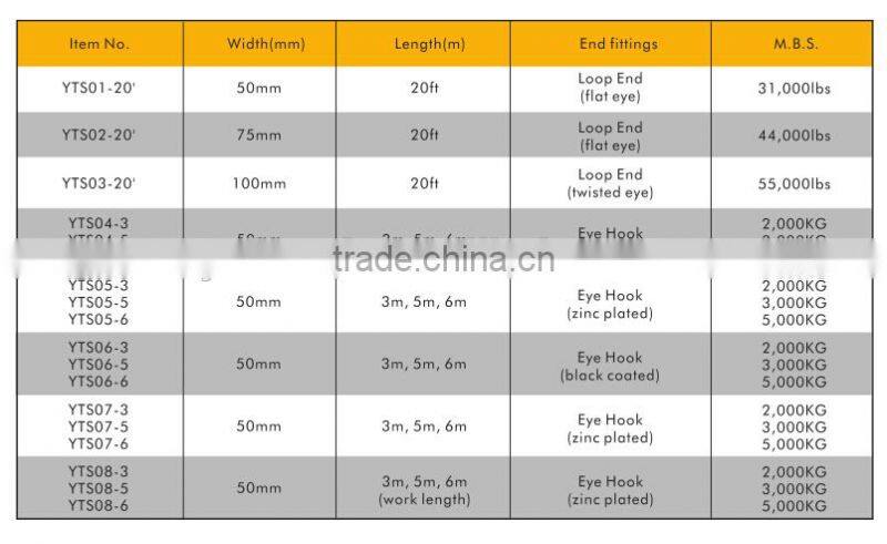 Polyester Tow straps,Tow webbing straps, Tow straps