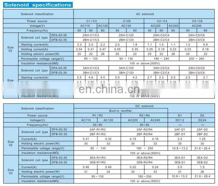 Taiwan DOFLUID DFB series reversing valve DFA-02-3C4-DC24 DFA-03-3C4-DC24V DFA-04-3C2 DFA-04-3C4