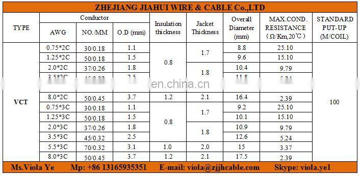 Factory Selling Best Price Japanese Standard PSE VCT Cable