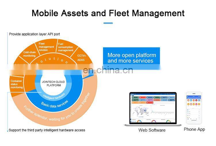 Professional Free Web Based GPS GPRS Tracking Software With Real Time Tracking Monitoring