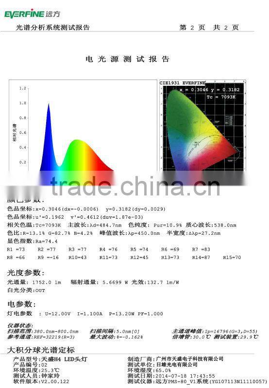 Canbus Easy Install AC/12V 30W led lamp LED Headlight Kit