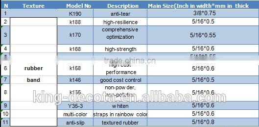 elastic rubber band/ elastic rubber tape