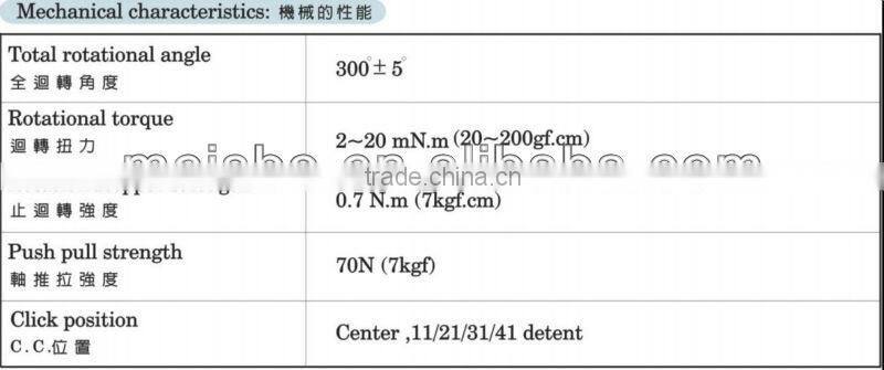 Airproof push button potentiometer