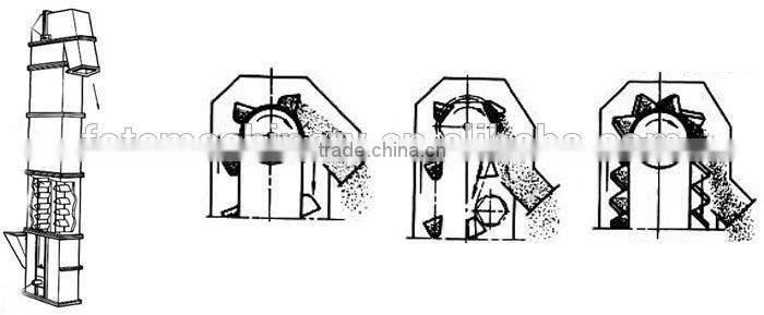 Government approved vertical elevator of FTM