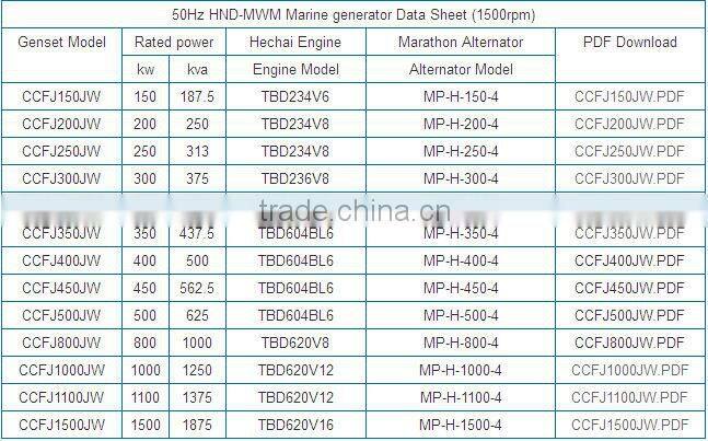 350KW marine product with MWM marine diesel engine