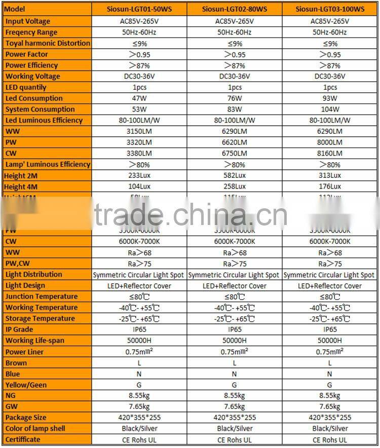 50W Single LED Source LED Tunnel Light,Siosun-LGT01-50WS