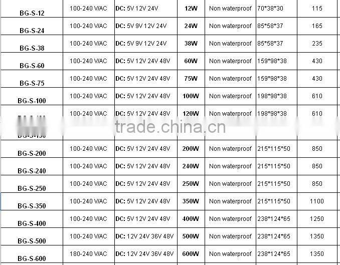 DC24V/48V switching power supply,IP67 power supply