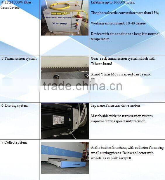 sports equipment fiber laser cutting machine