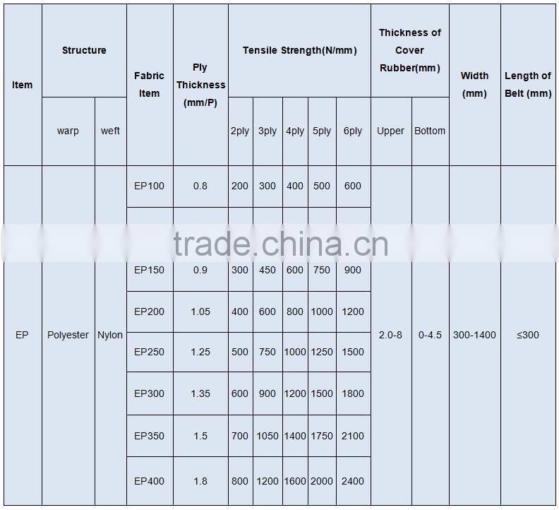 conveyor roller suppliers rollers for conveyors