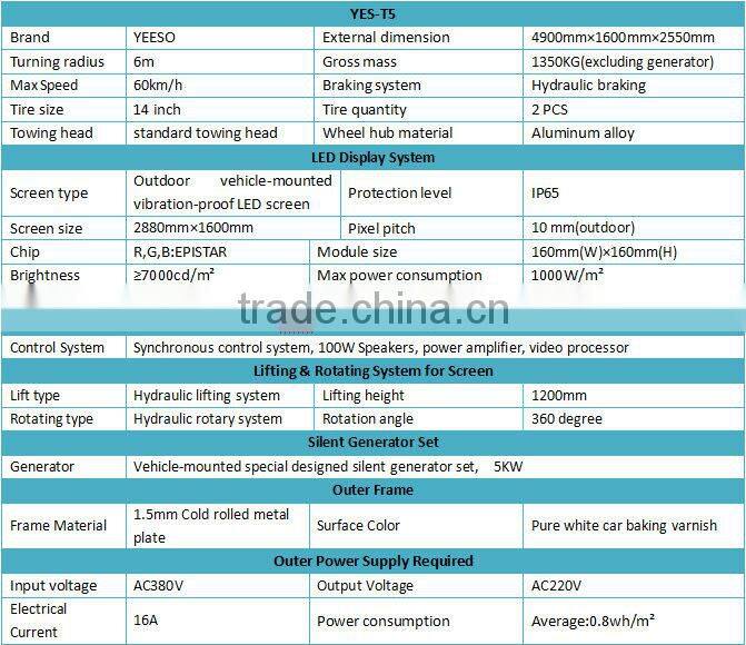 Hot Mobile Outdoor Advertising Trailer With Large Screen - Fashionable & Simple