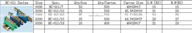 brass terminal bar in Terminals