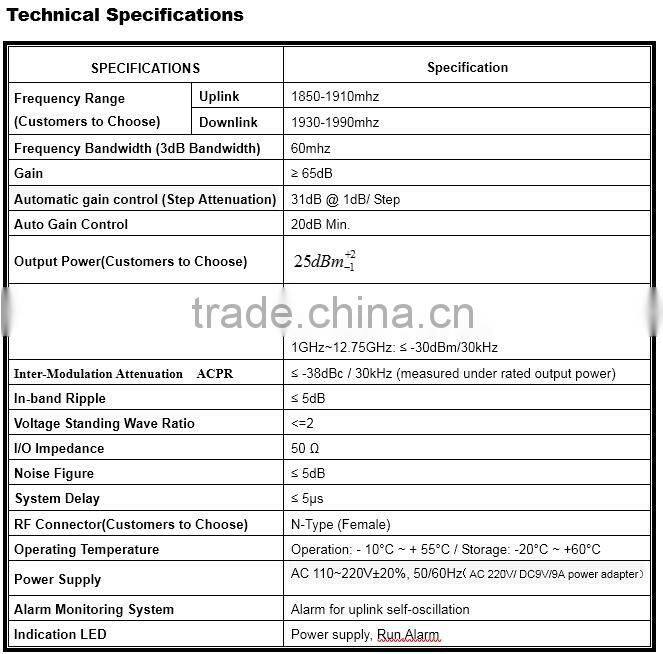 ATNJ high quality 900/1800/2100 cell phone signal repeater booster 2g 3g 4g