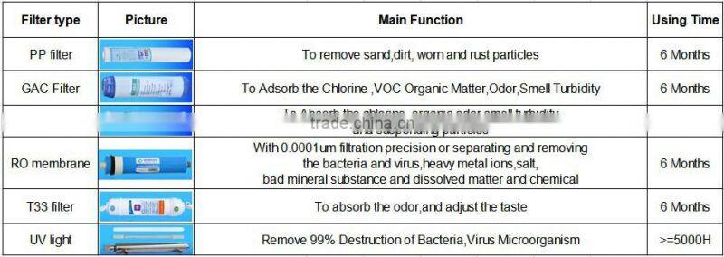 hot selling 56 countries 7 stage reverse osmosis water filtration systems for home