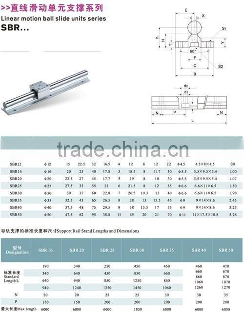 SBR 12 16 20 25 30 mm Aluminum Linear guide rail SBR20 for CNC machine aluminum rail