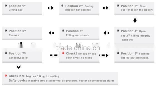 Fish Meal Powder Bag Packaging Machine