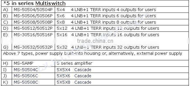 3 inputs 4 outputs satellite signal compact Multiswitch (MS-30304)