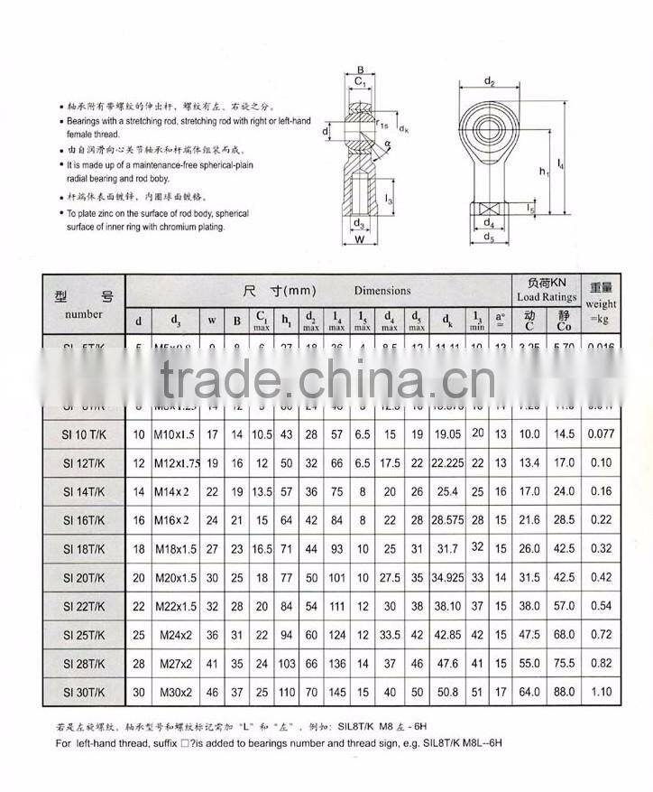 pillow ball rod end bearing SI16 SI18 SI25 SI28 SI30