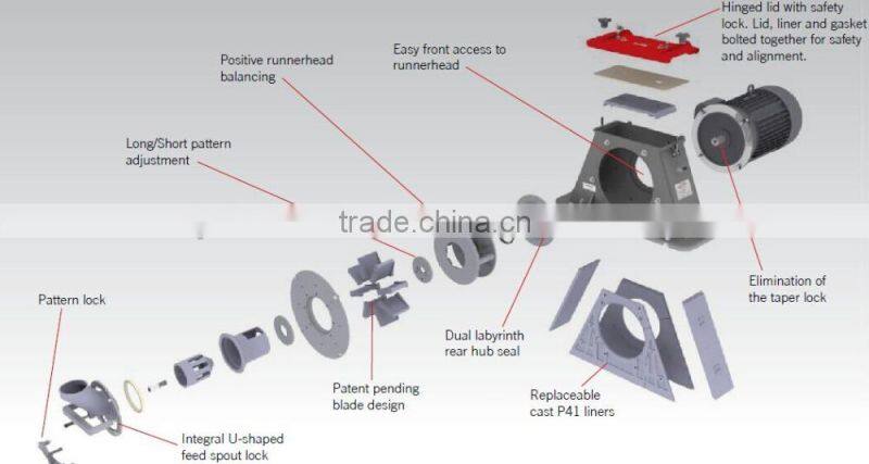 Spare Parts of Shot Blasting Machine/Blades/Blast Wheel/Control Cage/Impeller