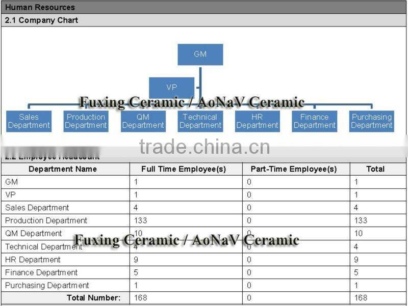 Hot sale 60x60 ceramic polished tiles