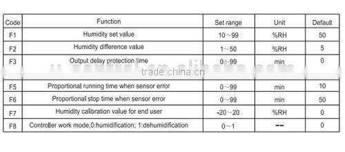 Electronic humidity control/digital humidity control air cooler/humidity removing machine CE ISO RHOS APPROVED DHC-100+