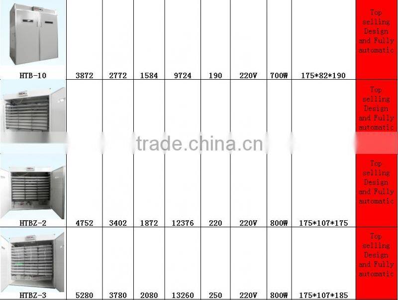 4100 chicken eggs incubator/automatic egg incubator farm machinery
