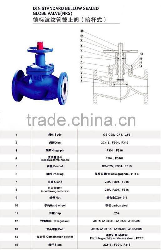 Globe Valve Price