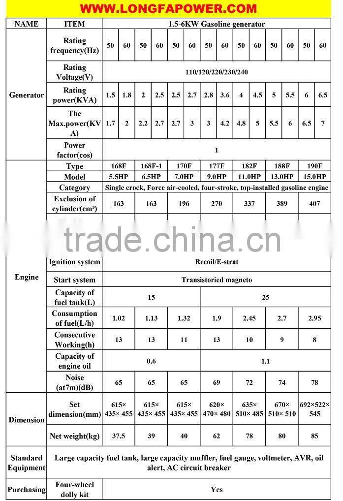 3kva gasoline generator air cooled with 7HP engine
