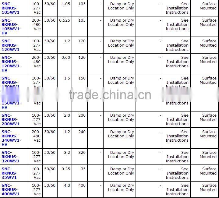 High brightness 35w 120 degree view angel round led retrofit kit with UL cUL DLC list for shoebox fixture