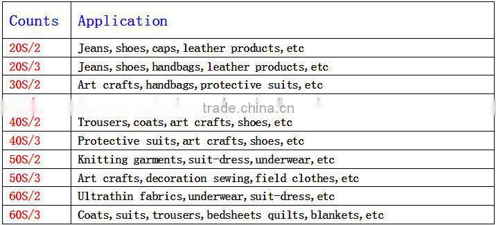 Wholesale Polyester Sewing Thread 40 2 in China