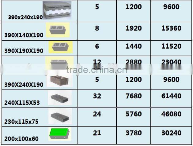 QTY6-15A EPS insert thermal block making machine / Hollow block making machine / cement paver brick machine