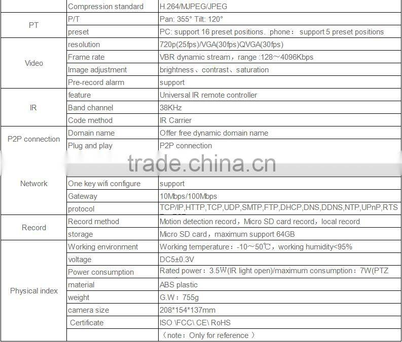 The World's First smart home infrared control home appliances TV, Air Conditioner surveillance camera