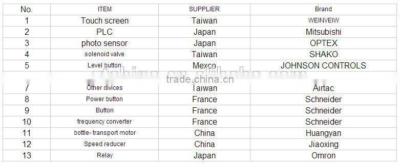 water bottle filling machine factory filling machine full automatic