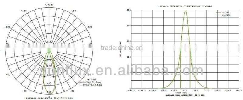 E14 Base 5.5W led spotlight mr16