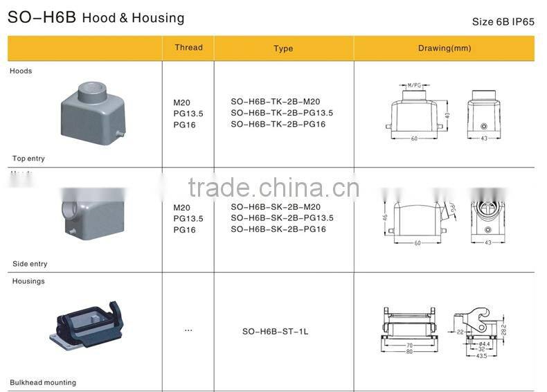 ME-HDD-024-FC, Copper Alloy Material Industrial 24 Pins Current 10A Voltage 250V Heavy Duty Socket, Female Crimp Terminal