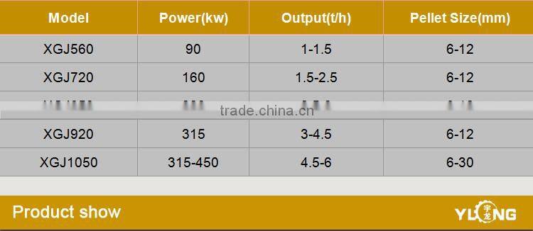 mushroom substrate pellet mill