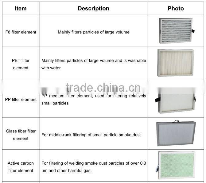 mobile welding fume extractor DX6000
