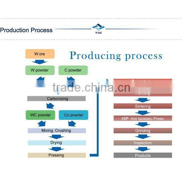 cement mill grinding balls from zhuzhou hunan china