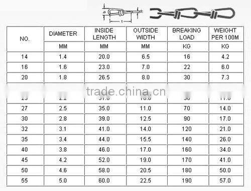 DIN5686 KNOTTED CHAIN