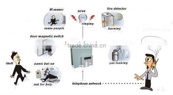 Factory price Wireless PIR Motion Detector
