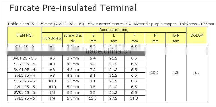 Fork shape Insulated Terminal