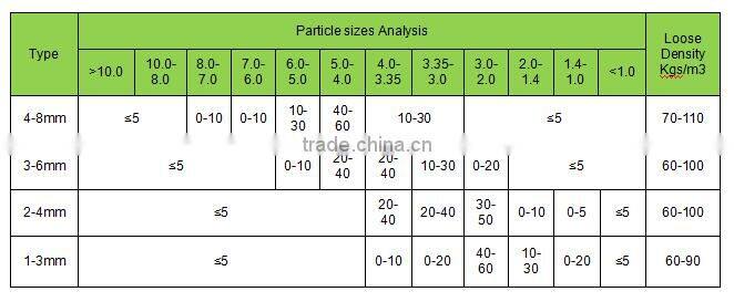 expanded perlite for seedlings, grow composts, soil conditioner