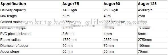 Huabo poultry feeding equipment silo bin