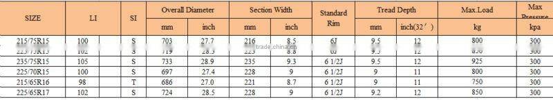 pcr radial tyre YS71