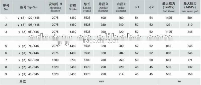 oil drilling hydraulic cylinder/hydraulic parts
