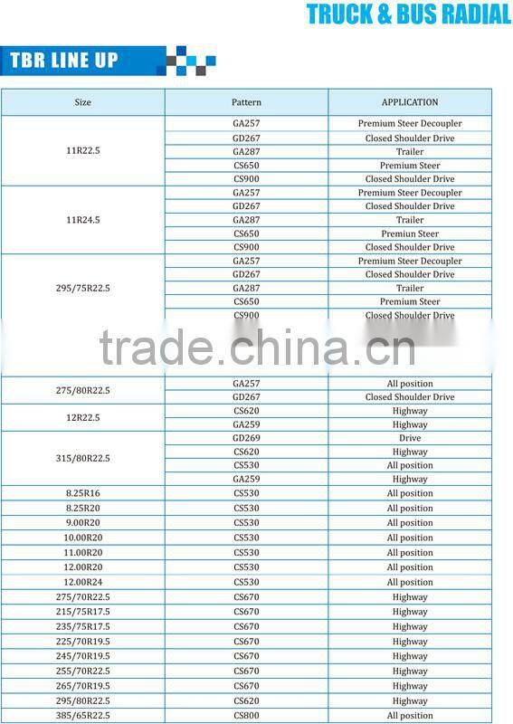 Torch Brand Trailer Wheel Truck tire 11R22.5 for truck